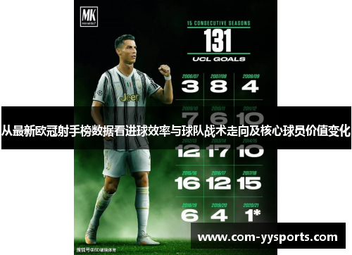 从最新欧冠射手榜数据看进球效率与球队战术走向及核心球员价值变化 从最新欧冠射手榜数据看进球效率与球队战术走向及核心球员价值变化