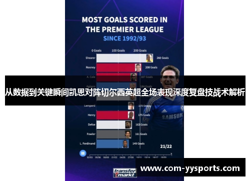 从数据到关键瞬间凯恩对阵切尔西英超全场表现深度复盘技战术解析