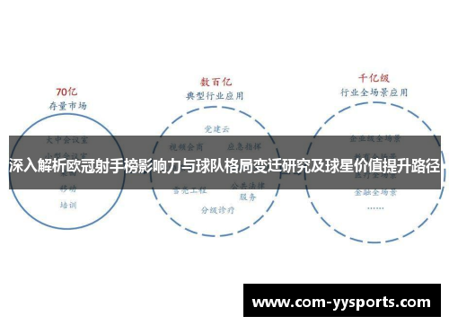 深入解析欧冠射手榜影响力与球队格局变迁研究及球星价值提升路径